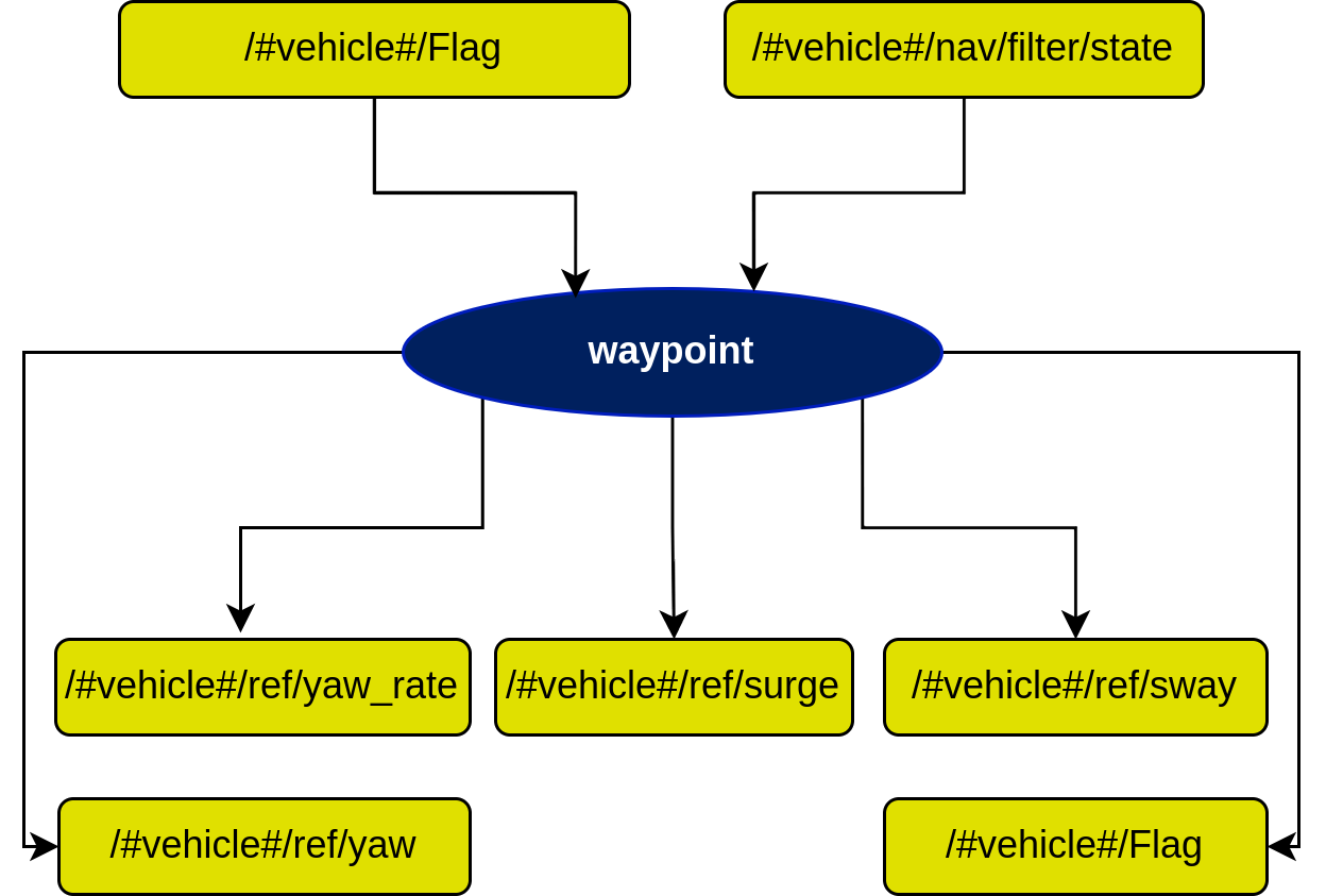 waypoint Diagram