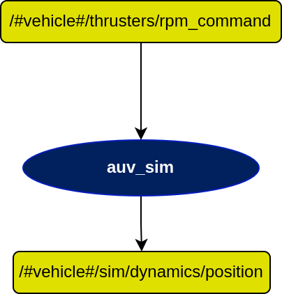 AUV sim Diagram