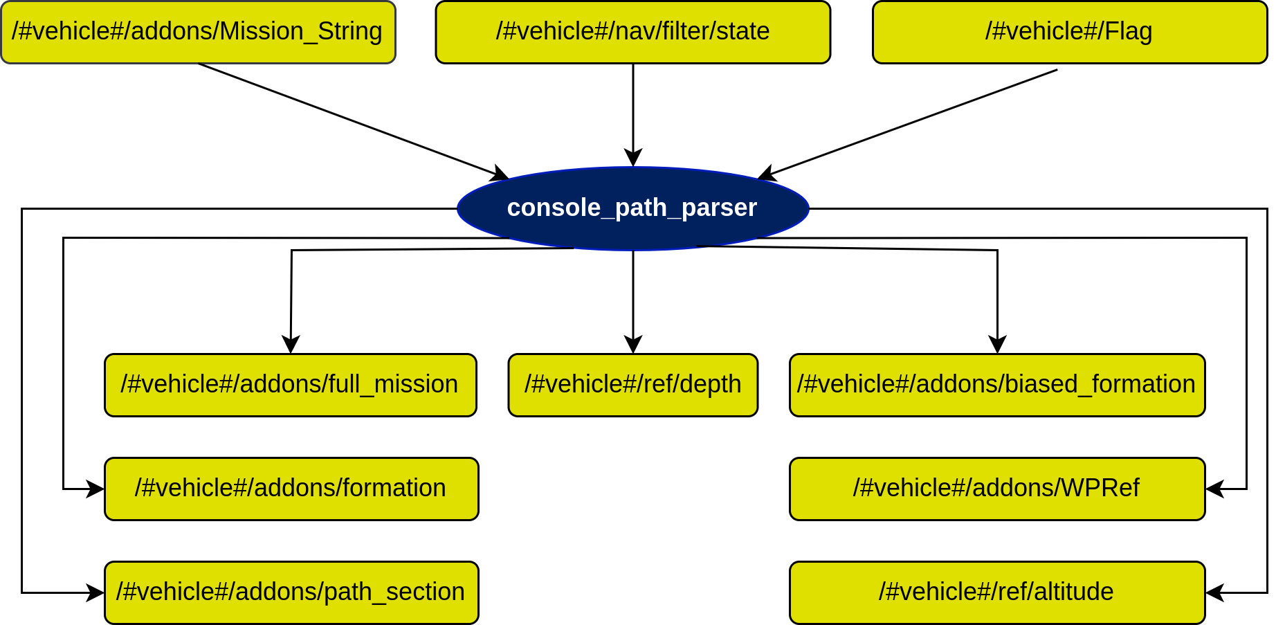 console_path_parser Diagram