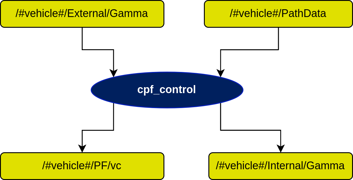 cpf_control Diagram