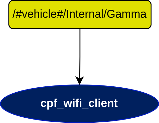 cpf_wifi_client Diagram