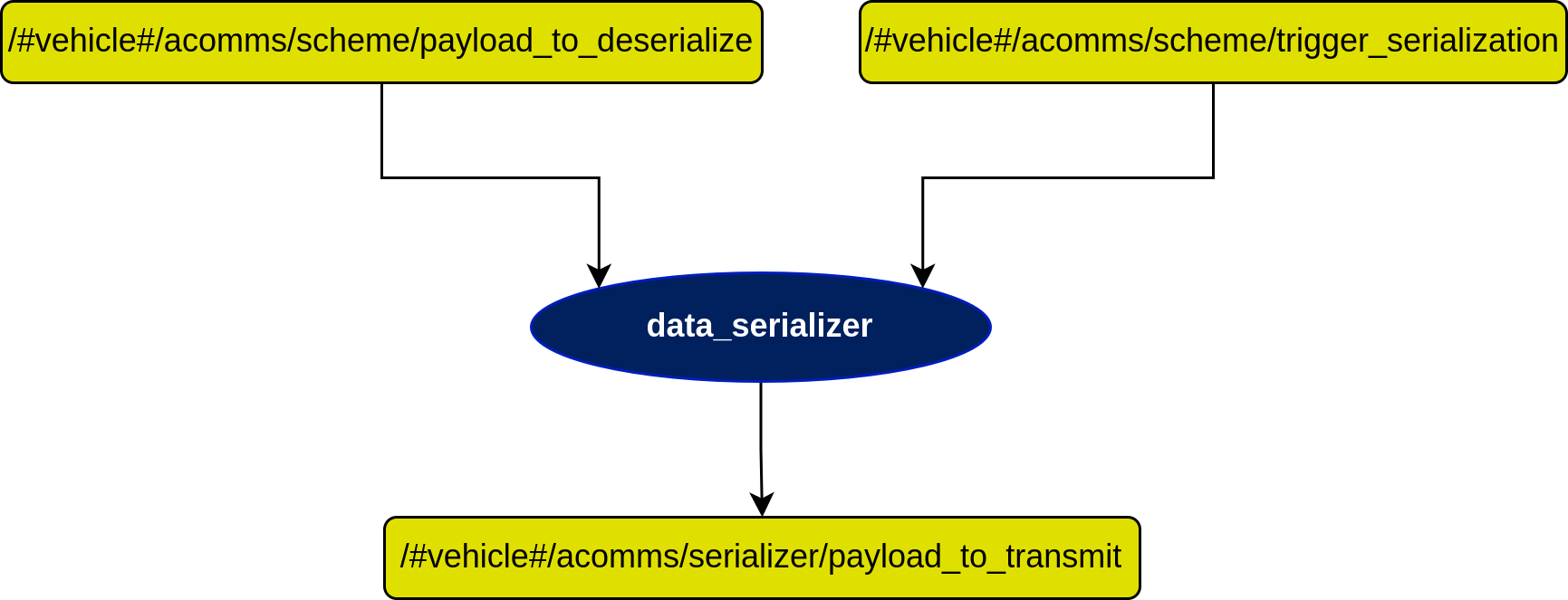 data_serializer Diagram