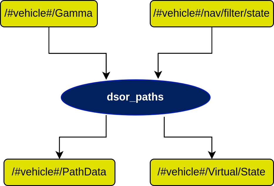 dsor_paths Diagram