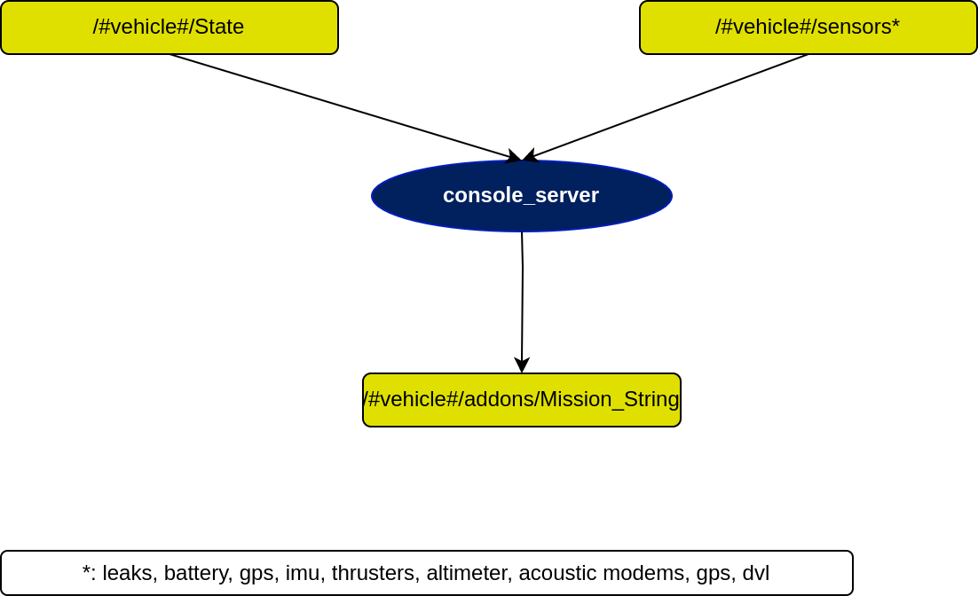 http_server Diagram