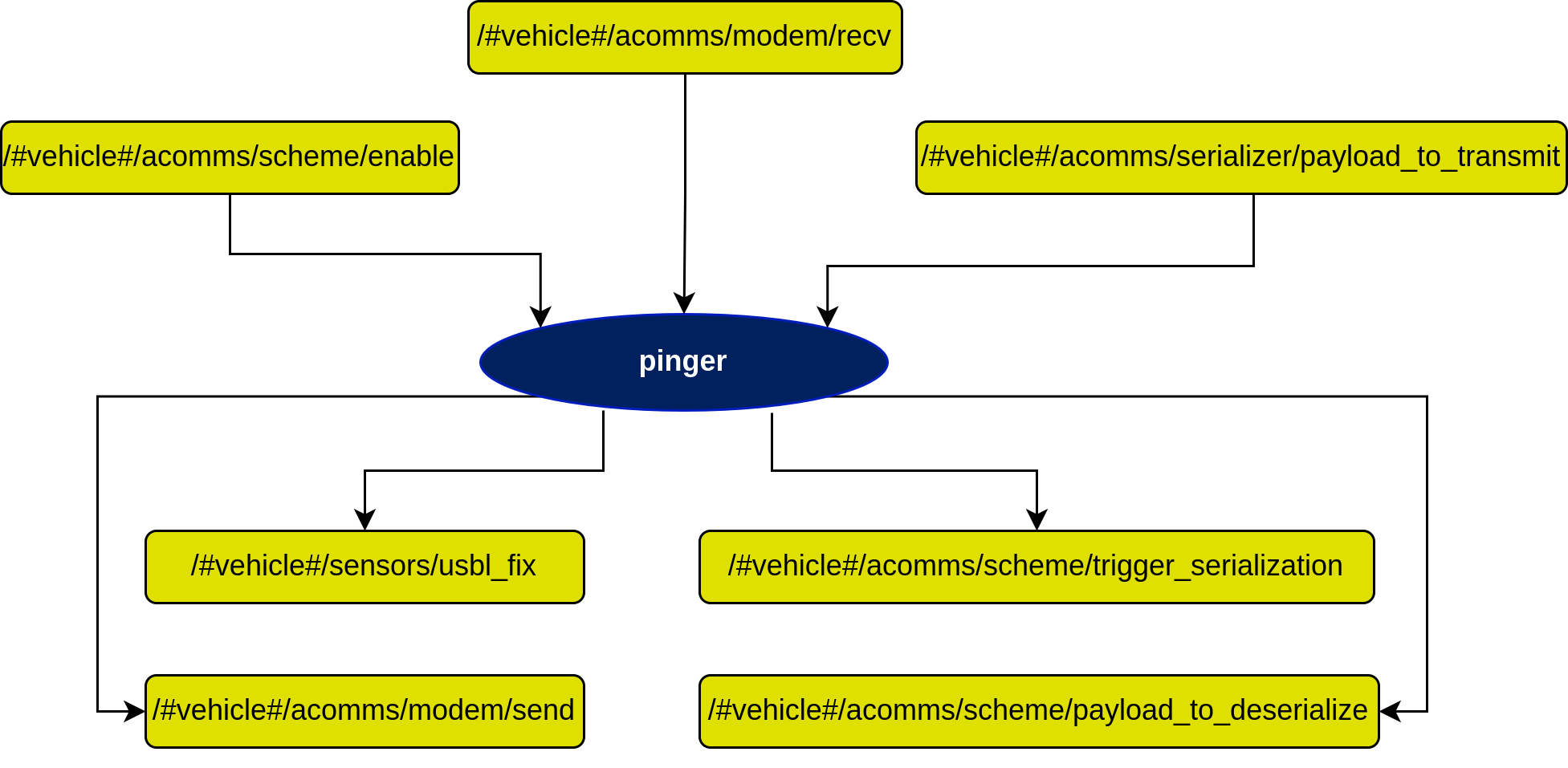 pinger Diagram