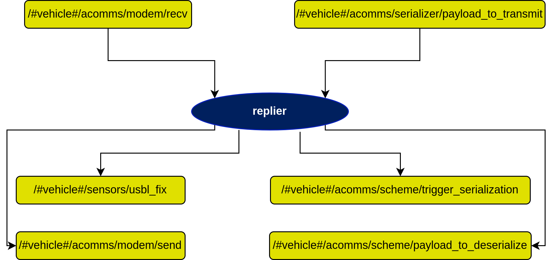 replier Diagram