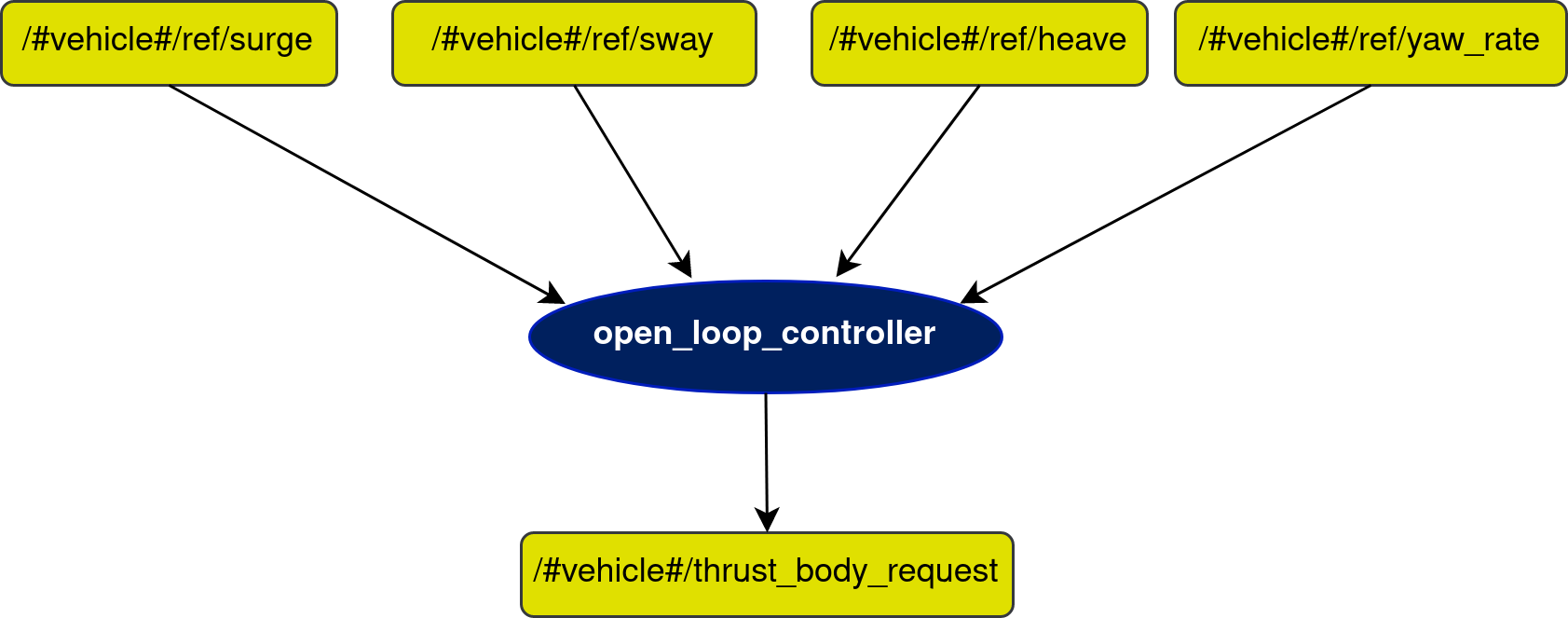 open_loop