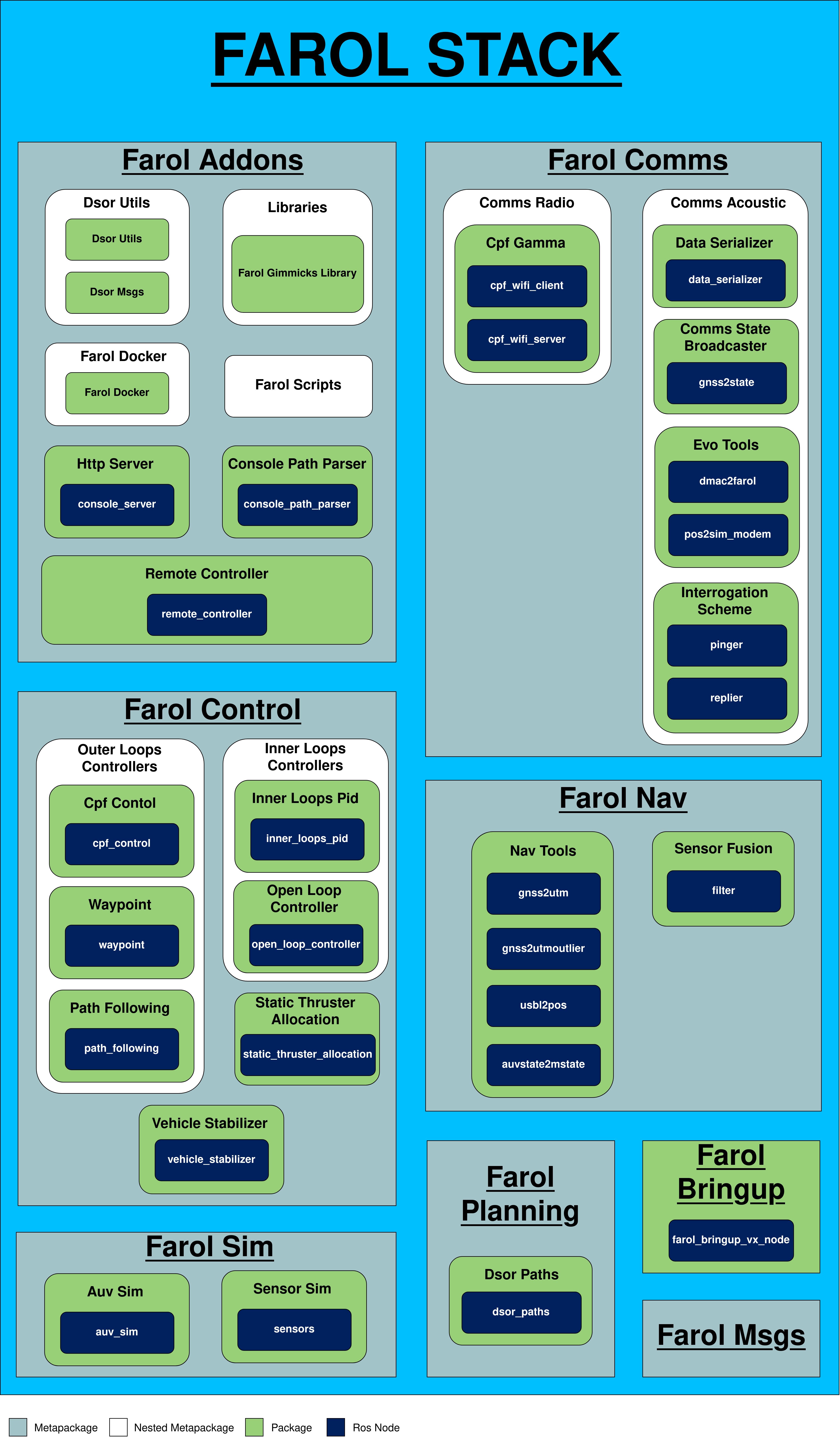 Farol Stack Detailed