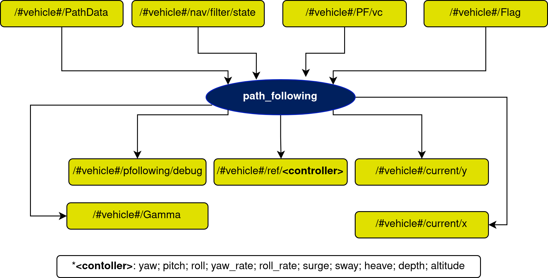 path_following Diagram