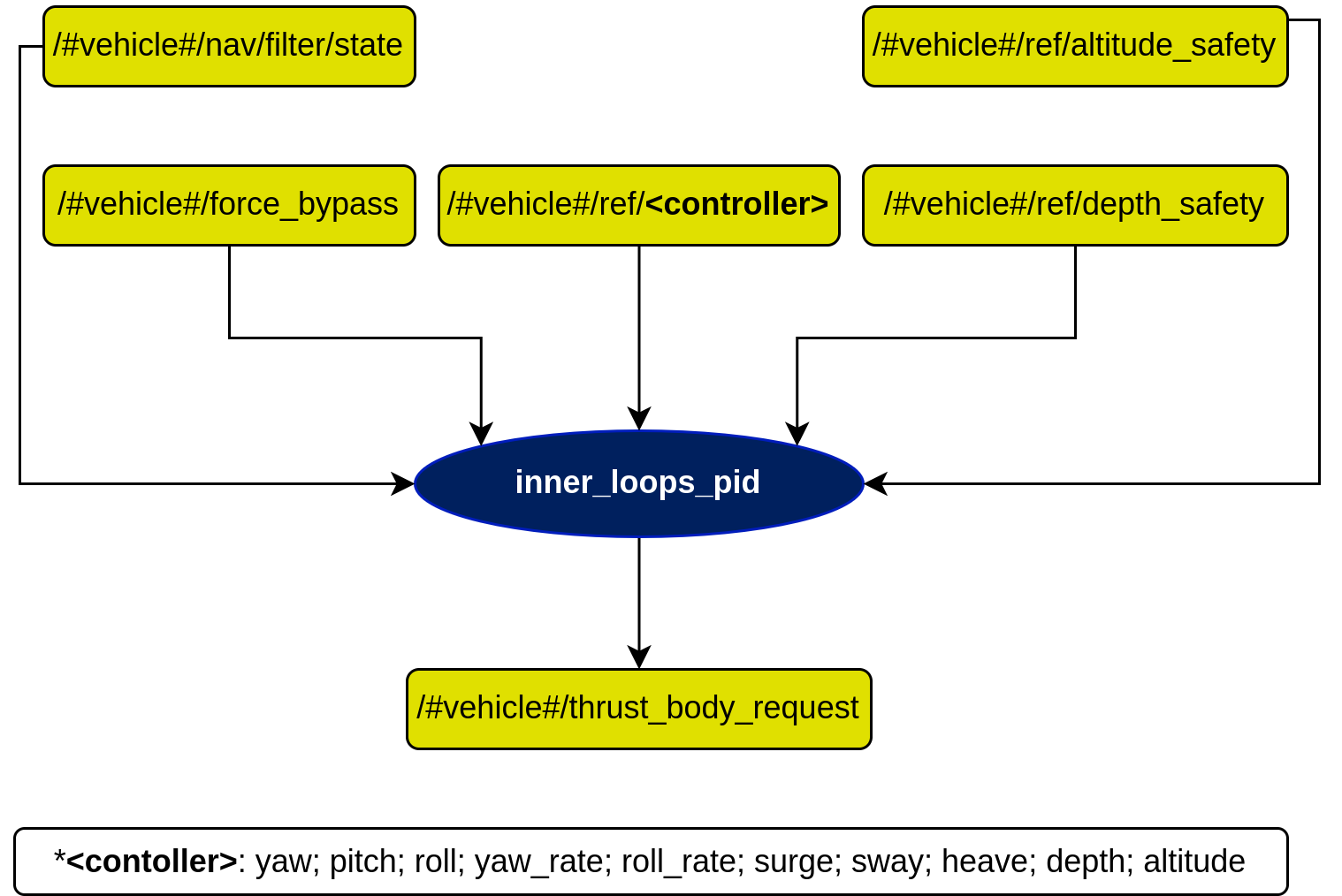 inner_loops_pid Diagram