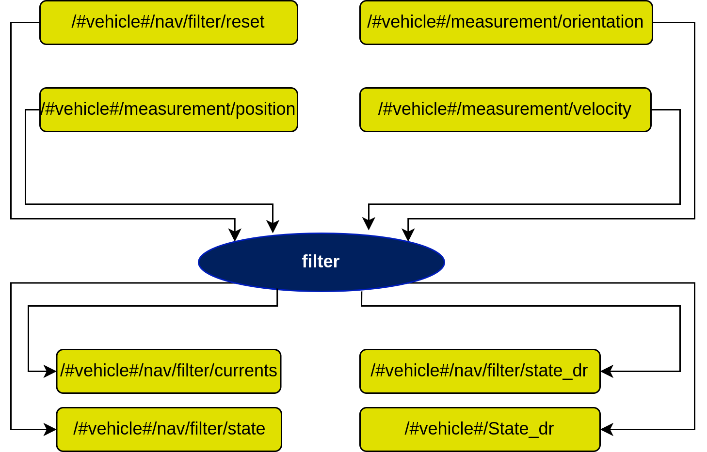 Sensor Fusion Diagram