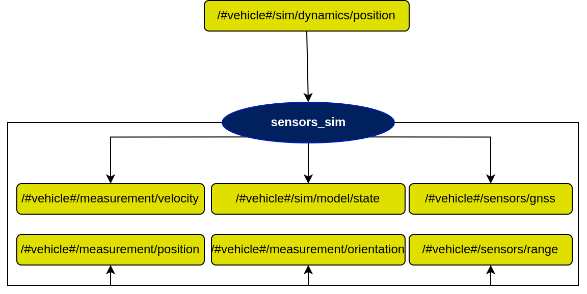 Sensor Sim Diagram