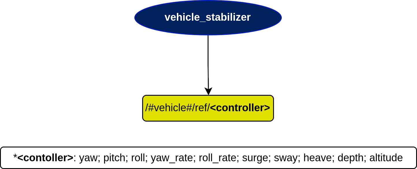 vehicle_stabilizer Diagram