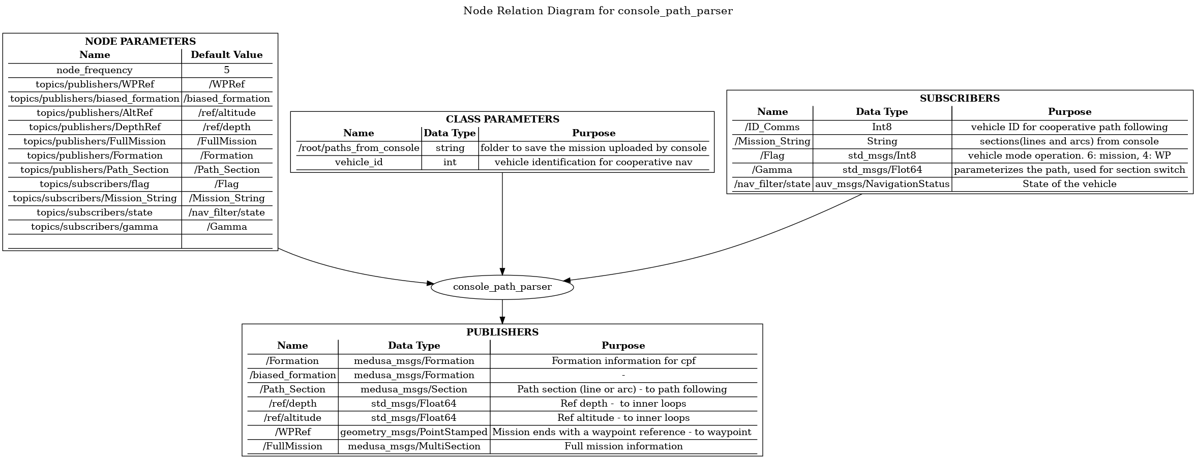 console_path_parser Diagram