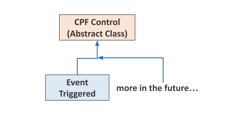 Class Structure