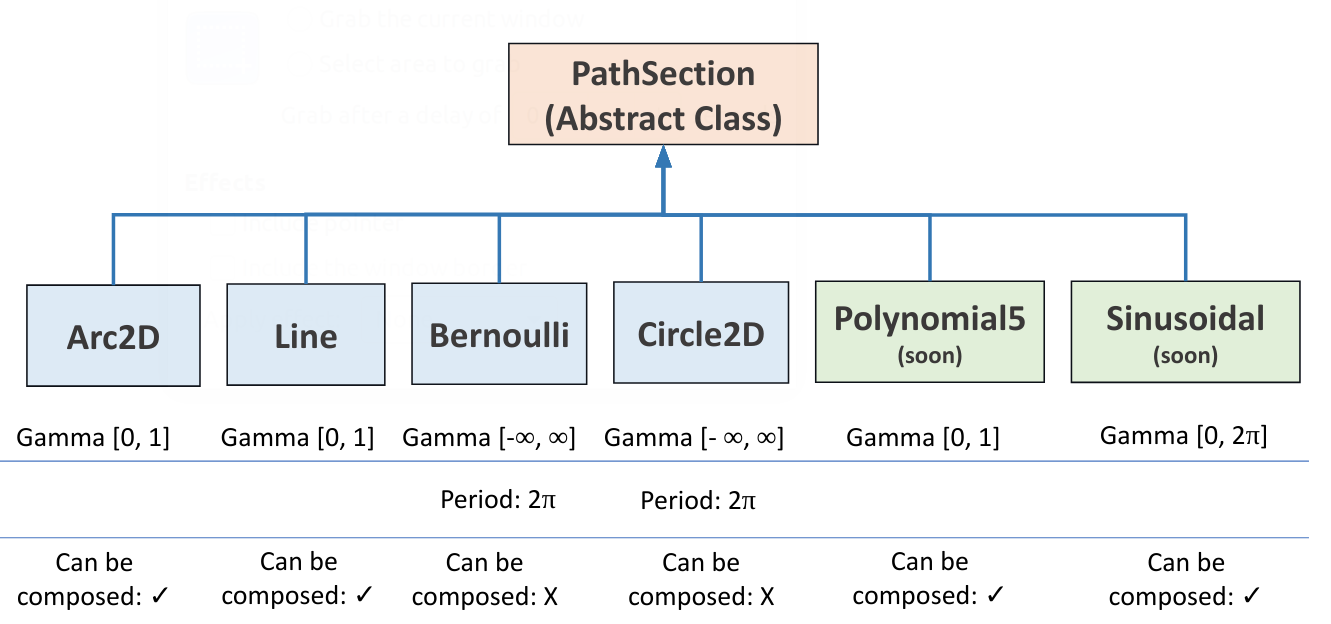 Path Sections Structure