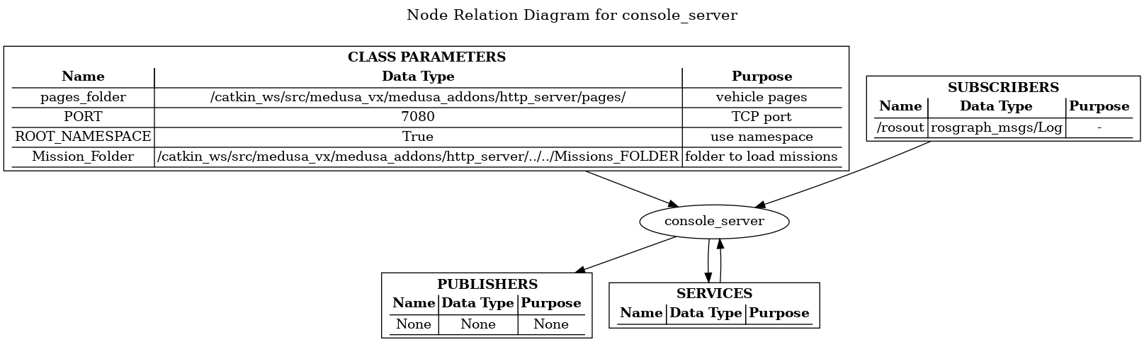 http_server Diagram