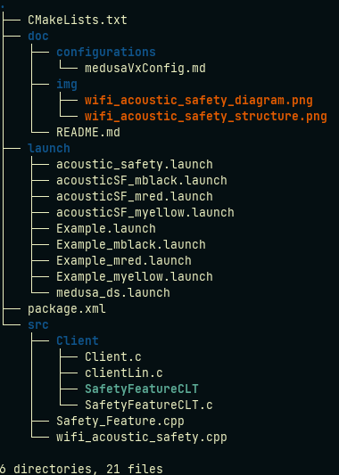 wifi_acoustic_safety struct